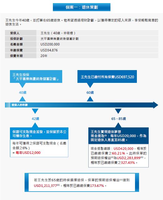 投保示例